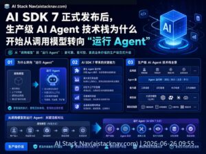 AI SDK 7 发布科技感封面