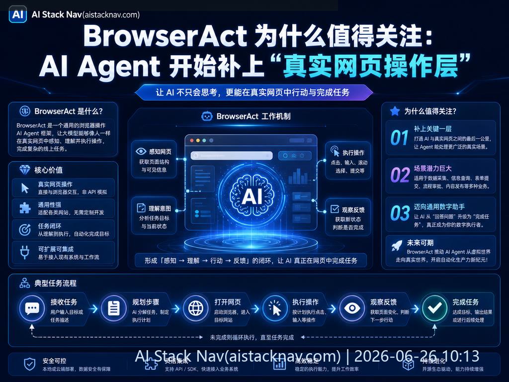BrowserAct AI Agent 真实网页操作层