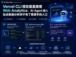Vercel CLI 查询 Web Analytics 科技感封面
