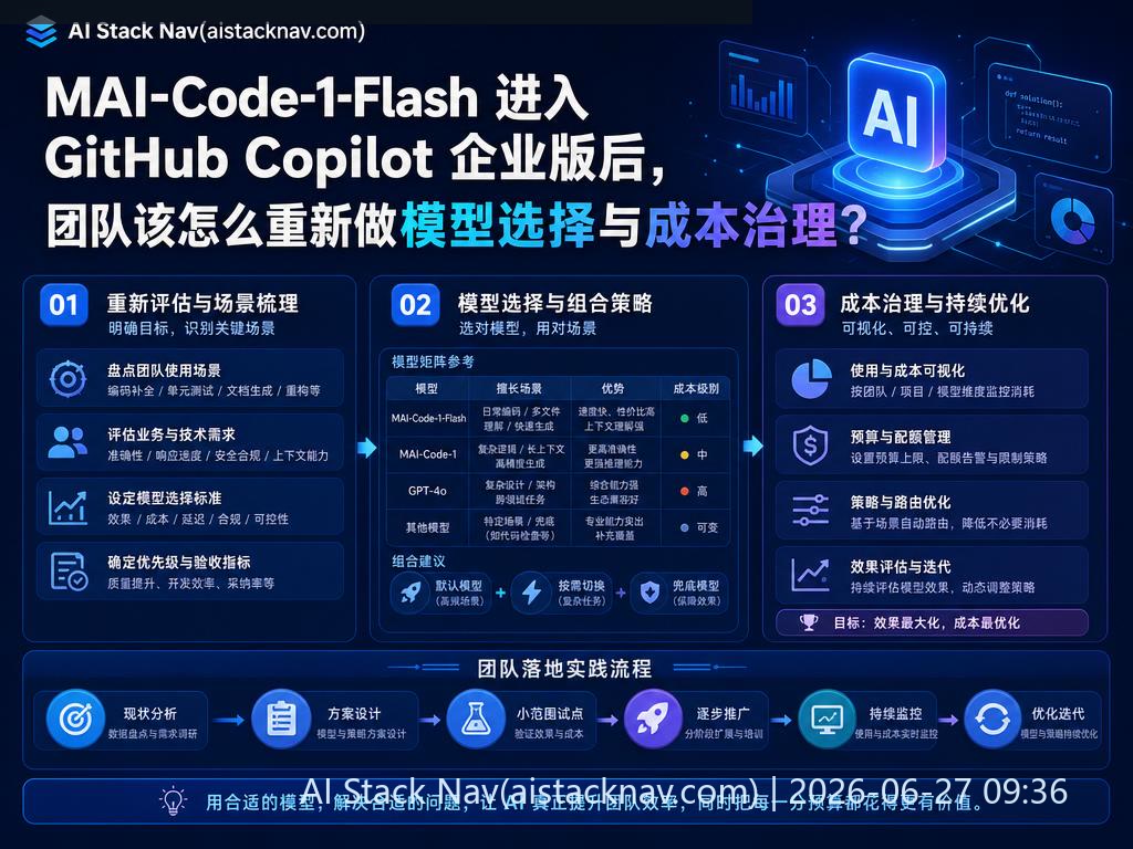 MAI-Code-1-Flash与GitHub Copilot企业版模型选择与成本治理