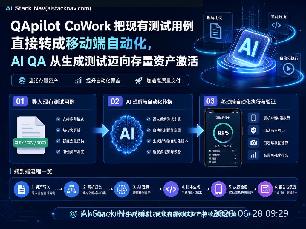 QApilot CoWork 自动化测试科技感封面