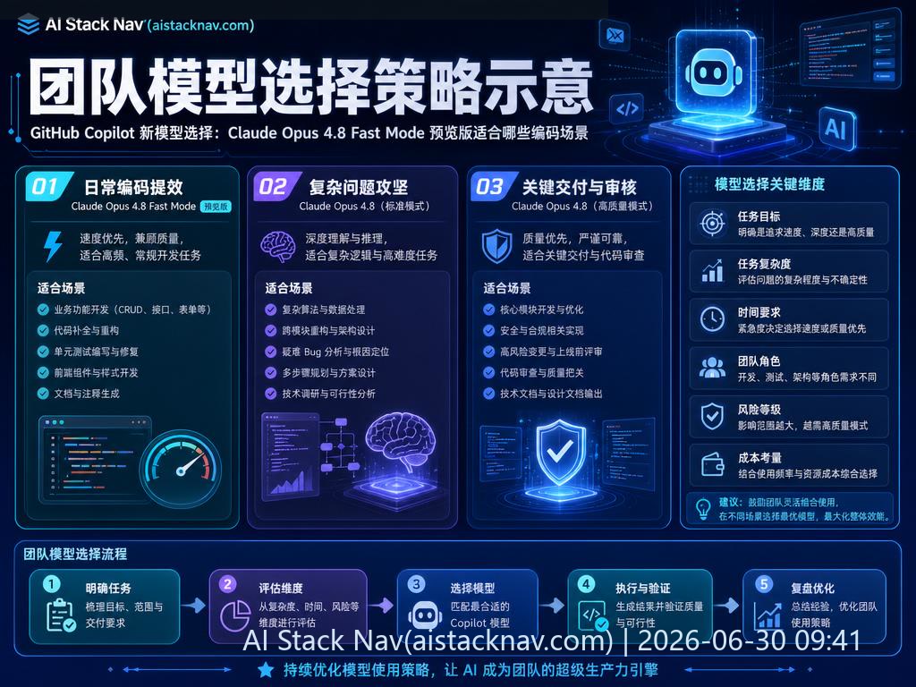 团队模型选择策略示意图