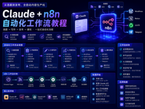 Claude + n8n 自动化工作流教程封面图