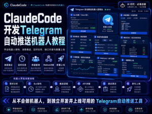 Claude Code 开发 Telegram 自动推送机器人教程封面图，展示 BotFather、Token、定时推送、消息模板、部署上线流程