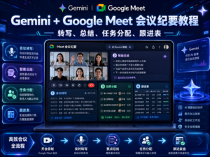 Gemini + Google Meet 会议纪要自动化教程封面图，展示转写、总结、任务分配和跟进表流程