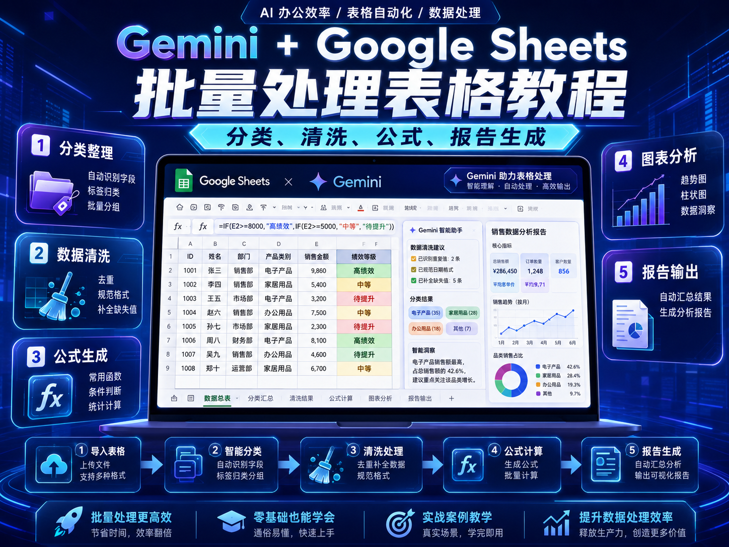 Gemini + Google Sheets 批量处理表格教程：分类、清洗、公式、报告生成 - AI Stack Nav