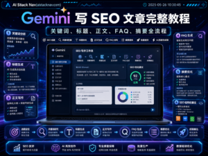 Gemini 写 SEO 文章完整教程封面图，展示关键词、标题、正文、FAQ 和摘要全流程