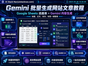 Gemini 批量生成网站文章教程封面，展示 Google Sheets 选题表、AI 内容生成、SEO 字段和网站发布流程