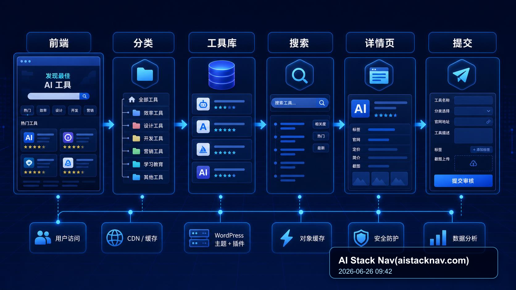 入门到进阶：如何从零构建多智能体AI系统——基于Hello-Agents与Ollama实战教程 教程插图 1