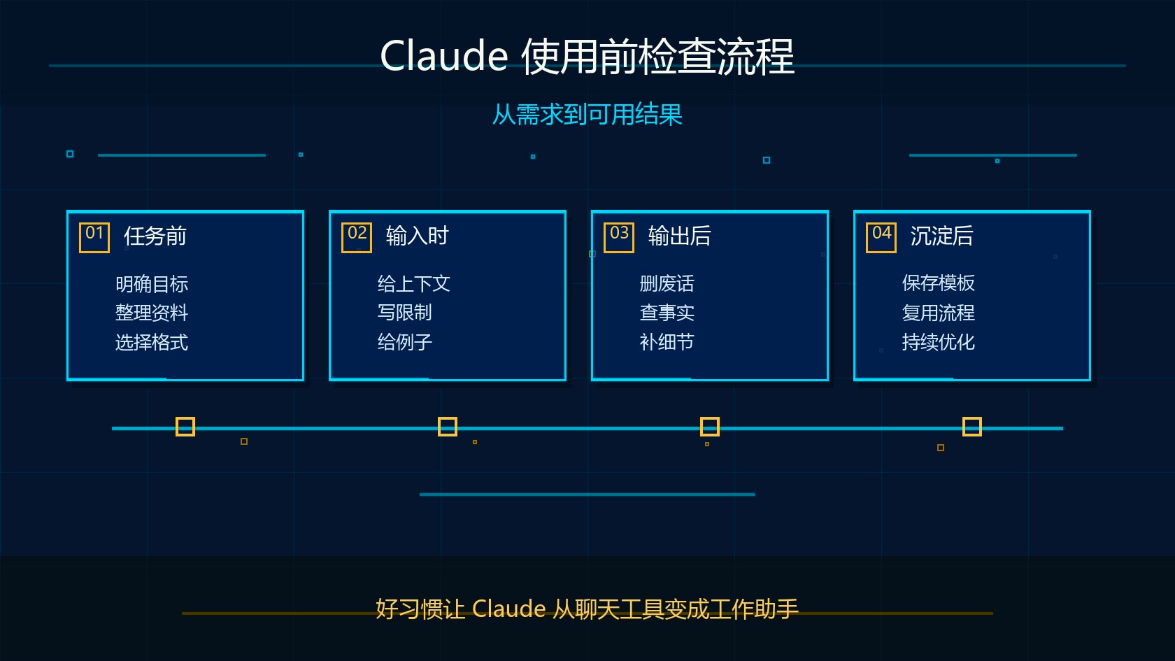 Claude 使用前检查流程图