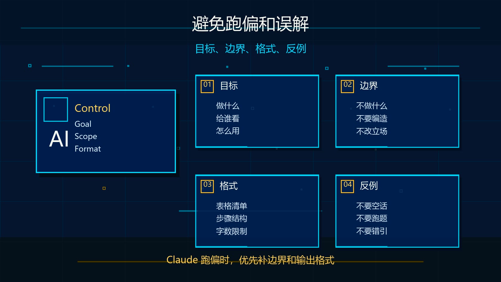 Claude 避免跑偏和误解模板图