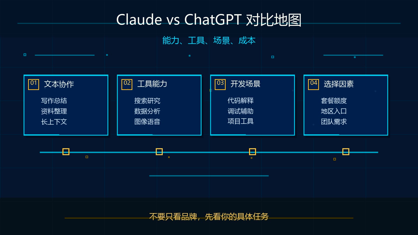 Claude 和 ChatGPT 能力工具场景成本对比图
