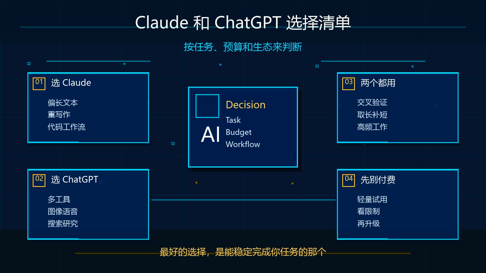 Claude 和 ChatGPT 选择清单图