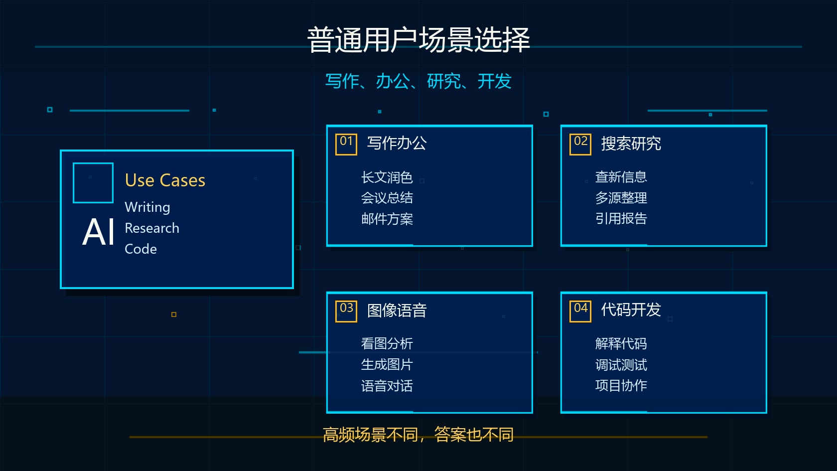Claude 和 ChatGPT 普通用户场景选择图
