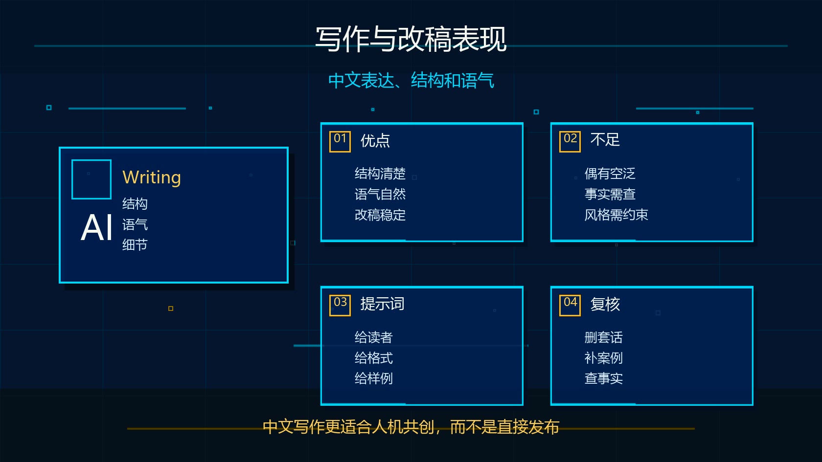 Claude 中文写作和改稿表现图