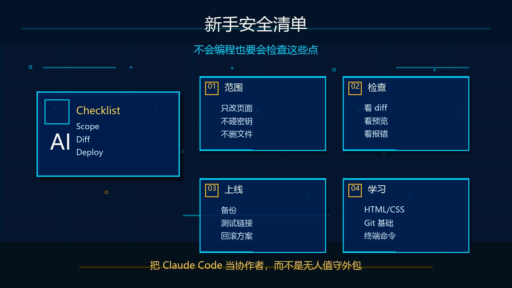 Claude Code 新手安全清单图：范围控制、diff 检查、上线备份和基础学习