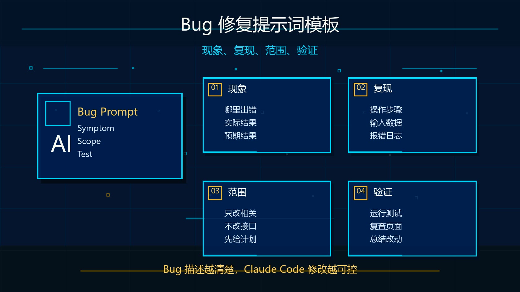 Claude Code Bug 修复提示词模板图