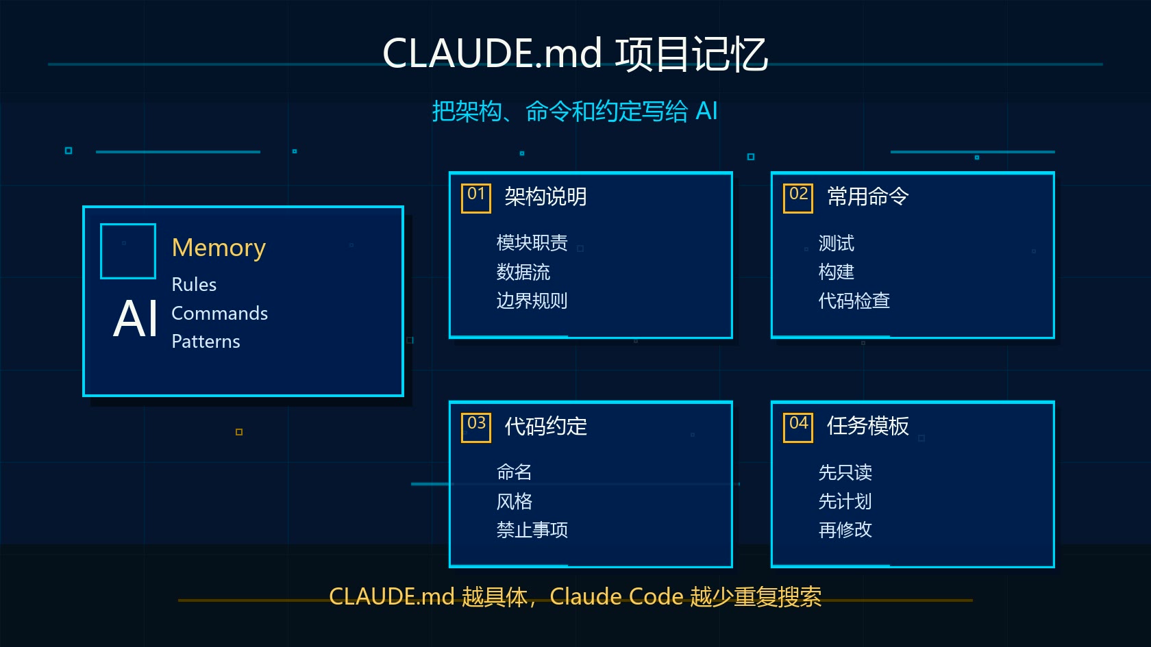 Claude Code CLAUDE.md 项目记忆图