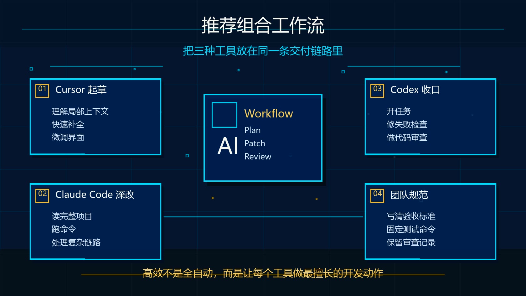 Claude Code、Codex、Cursor 组合工作流示意图