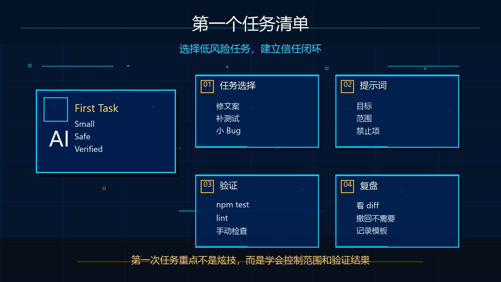 Claude Code 第一个任务清单图：任务选择、提示词、测试验证和复盘