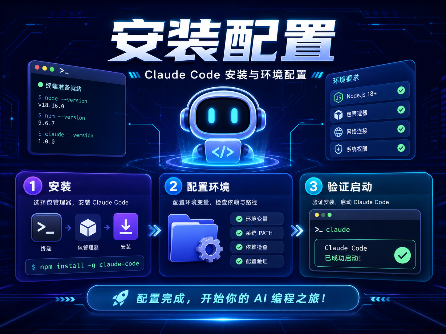 Claude Code 安装配置课程海报：终端、项目目录、环境检查和启动流程