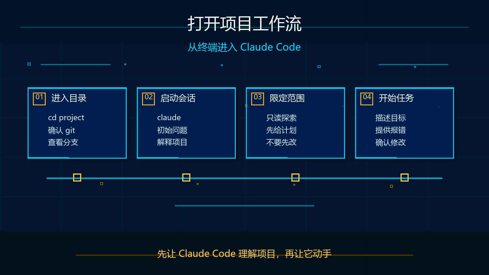 Claude Code 打开项目工作流图