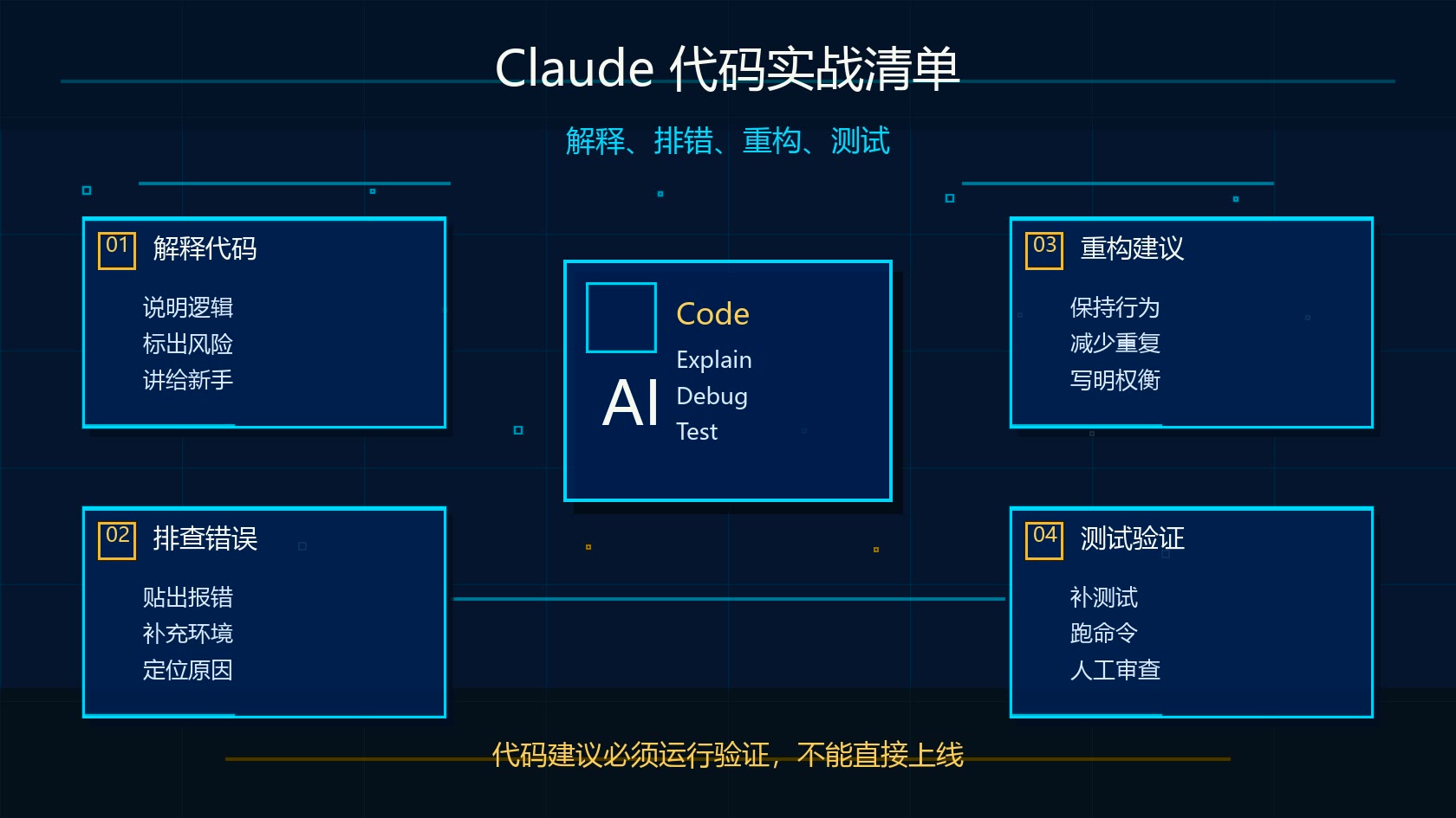 Claude 代码实战检查清单图