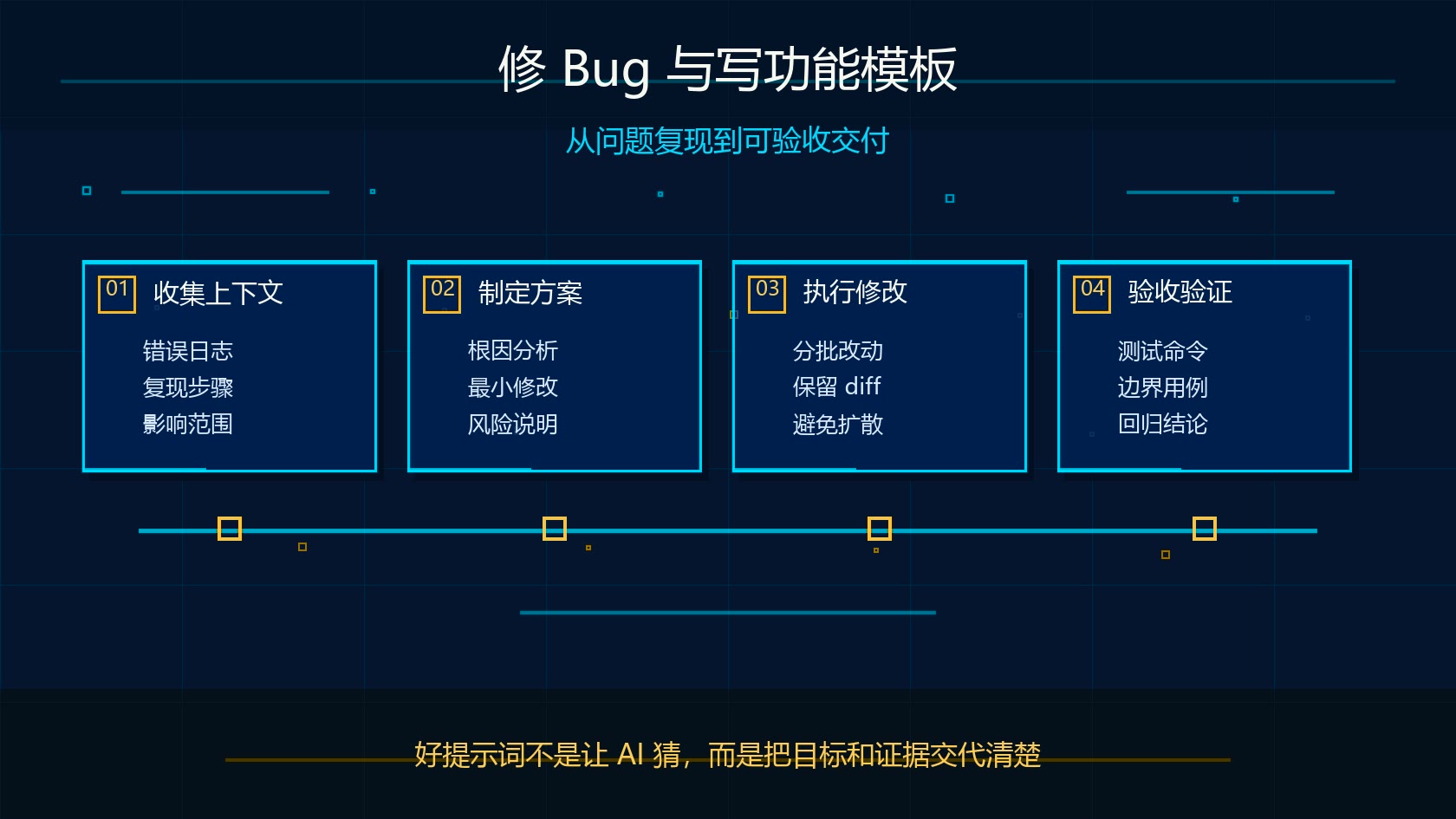Claude Code 修 Bug 和写功能提示词模板流程图