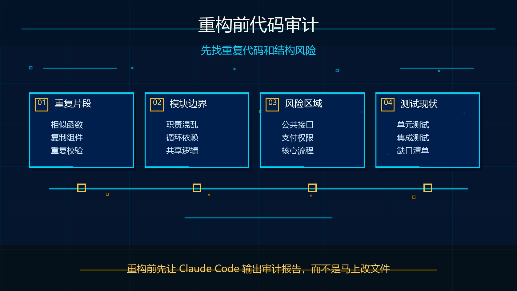 Claude Code 重构前代码审计流程图