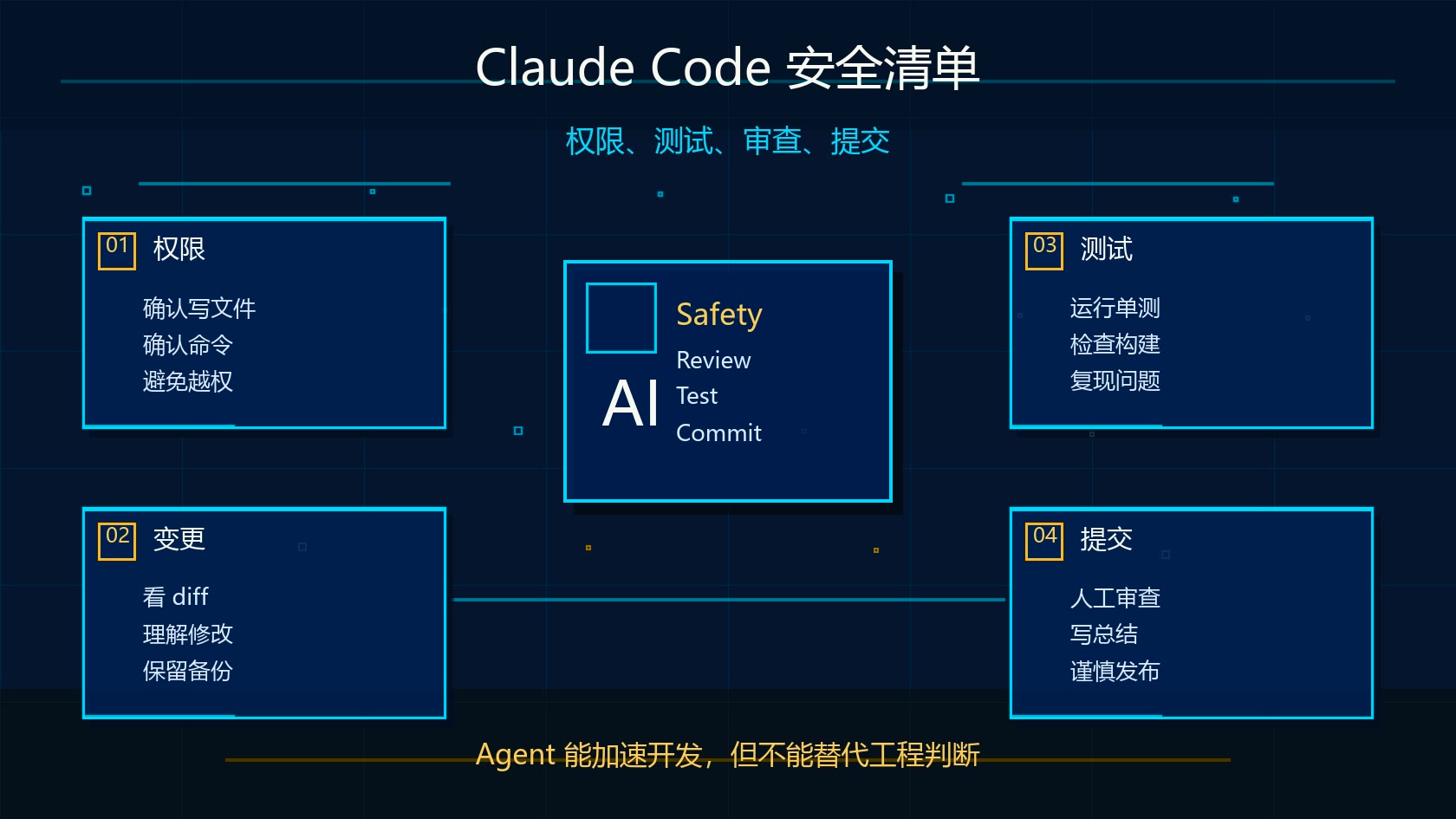 Claude Code 安全使用检查清单图