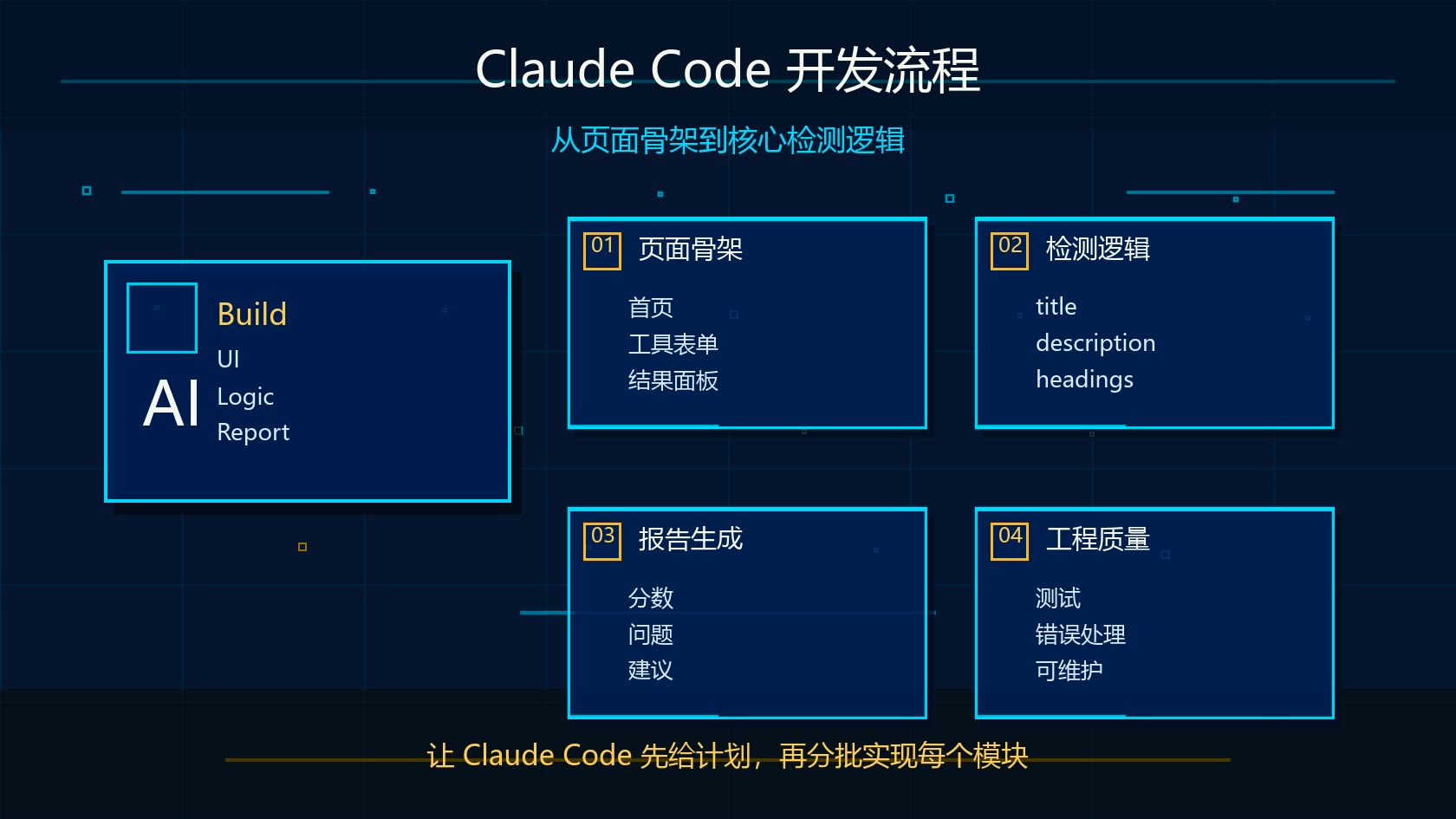 Claude Code SEO 工具网站开发流程图