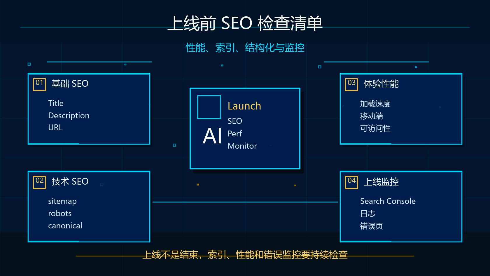 Claude Code SEO 工具网站上线前检查清单图