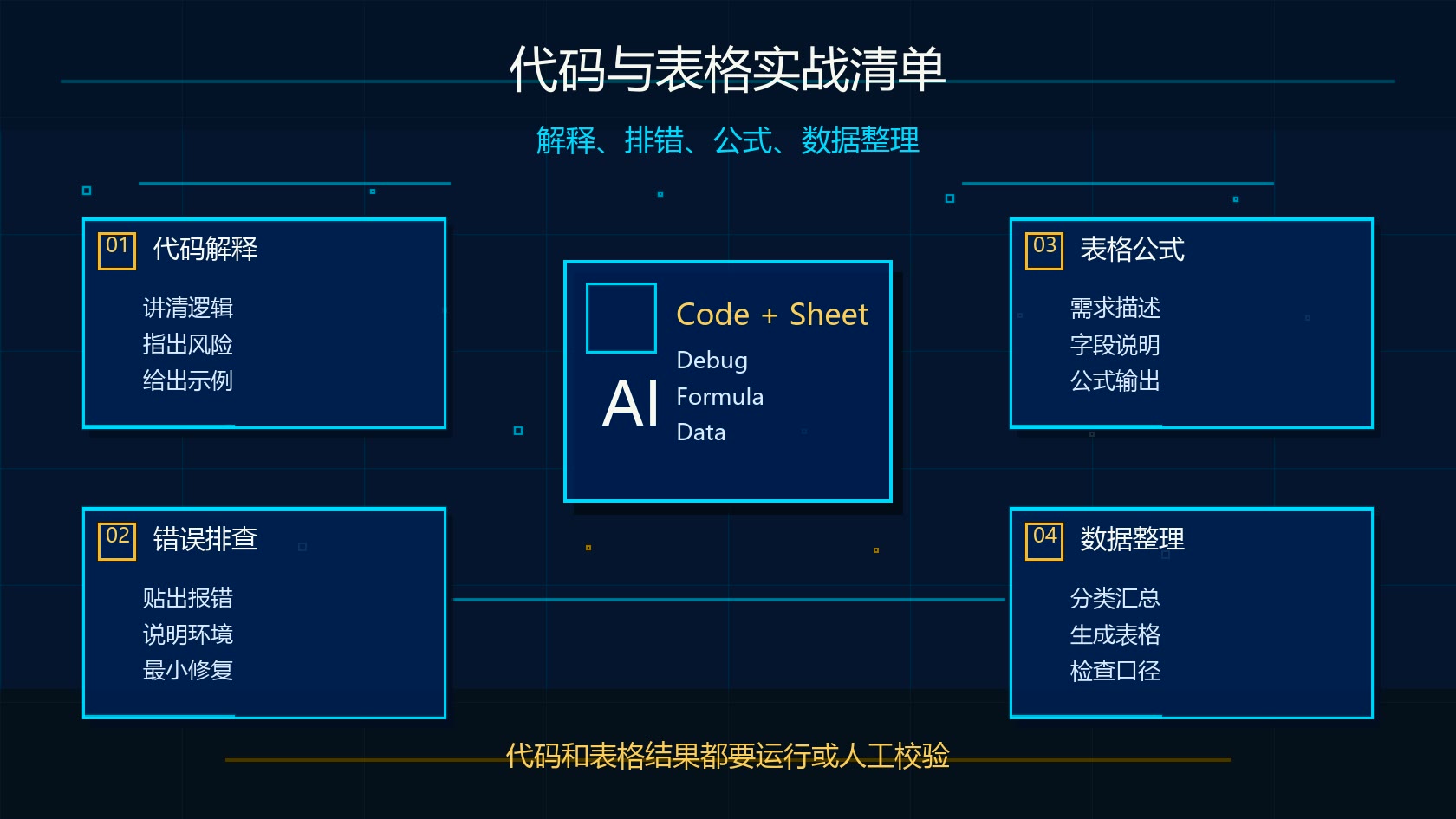 Claude 代码和表格实战检查清单图