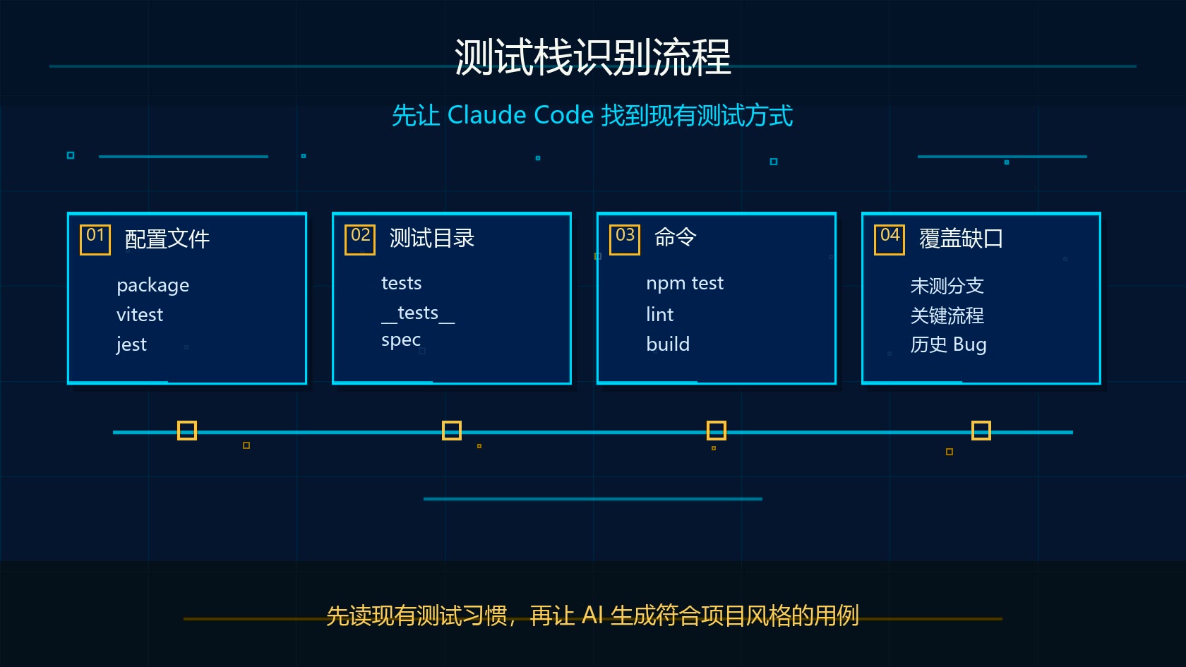 Claude Code 测试栈识别流程图