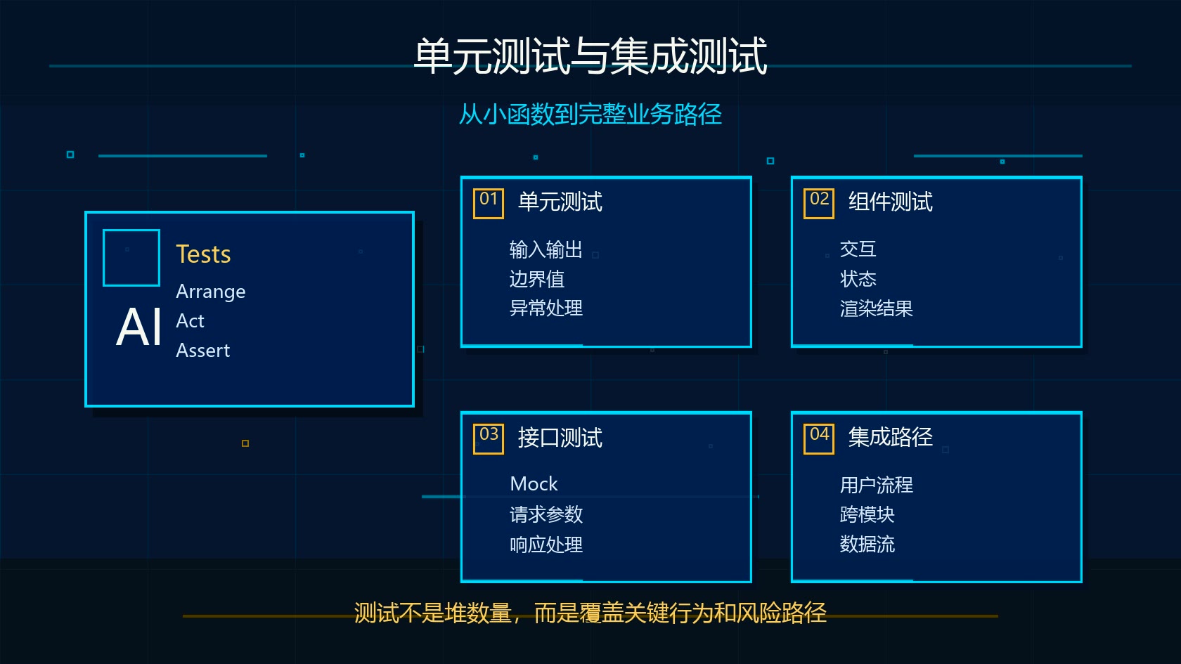 Claude Code 单元测试与集成测试流程图