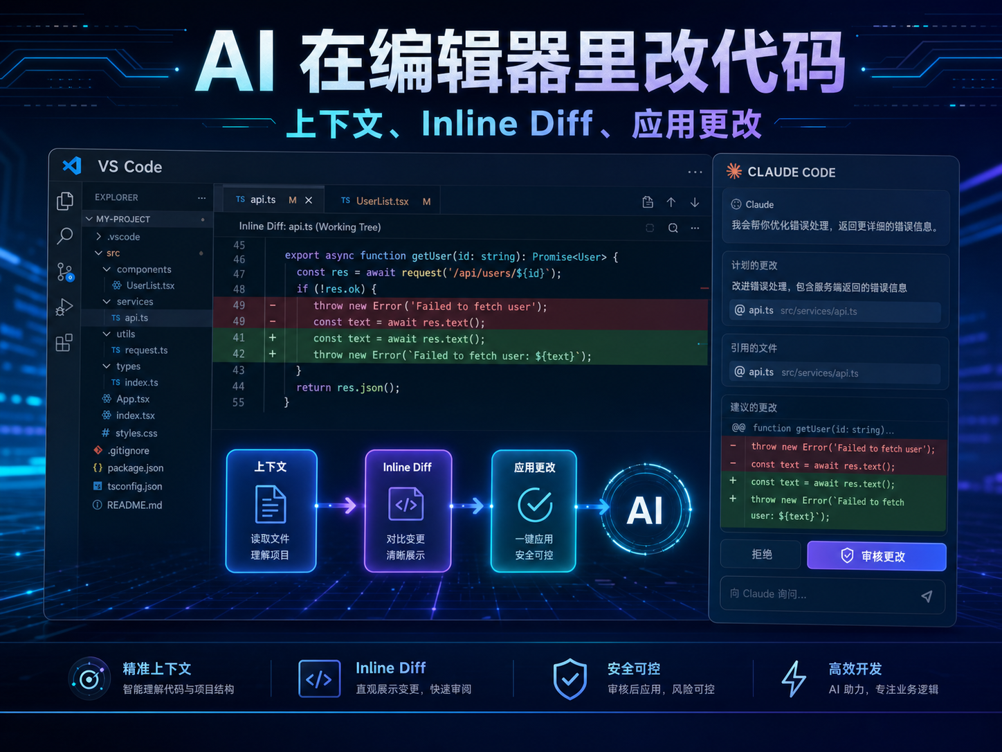 Claude Code VS Code Inline Diff 课程海报：AI 在编辑器里改代码、文件树、代码差异、@ 文件引用和应用更改