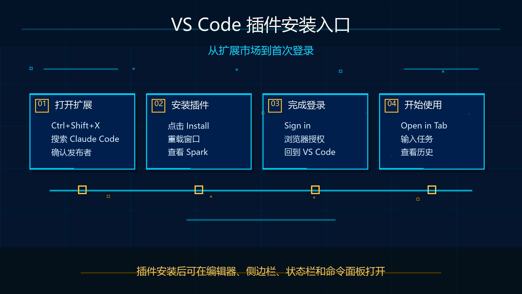 Claude Code VS Code 插件安装入口流程图