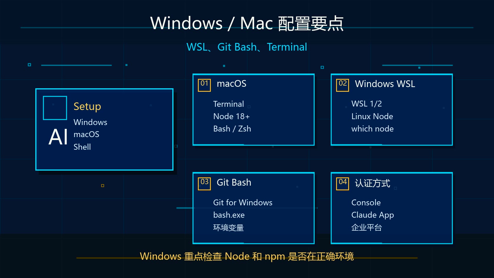 Claude Code Windows 和 Mac 配置要点图
