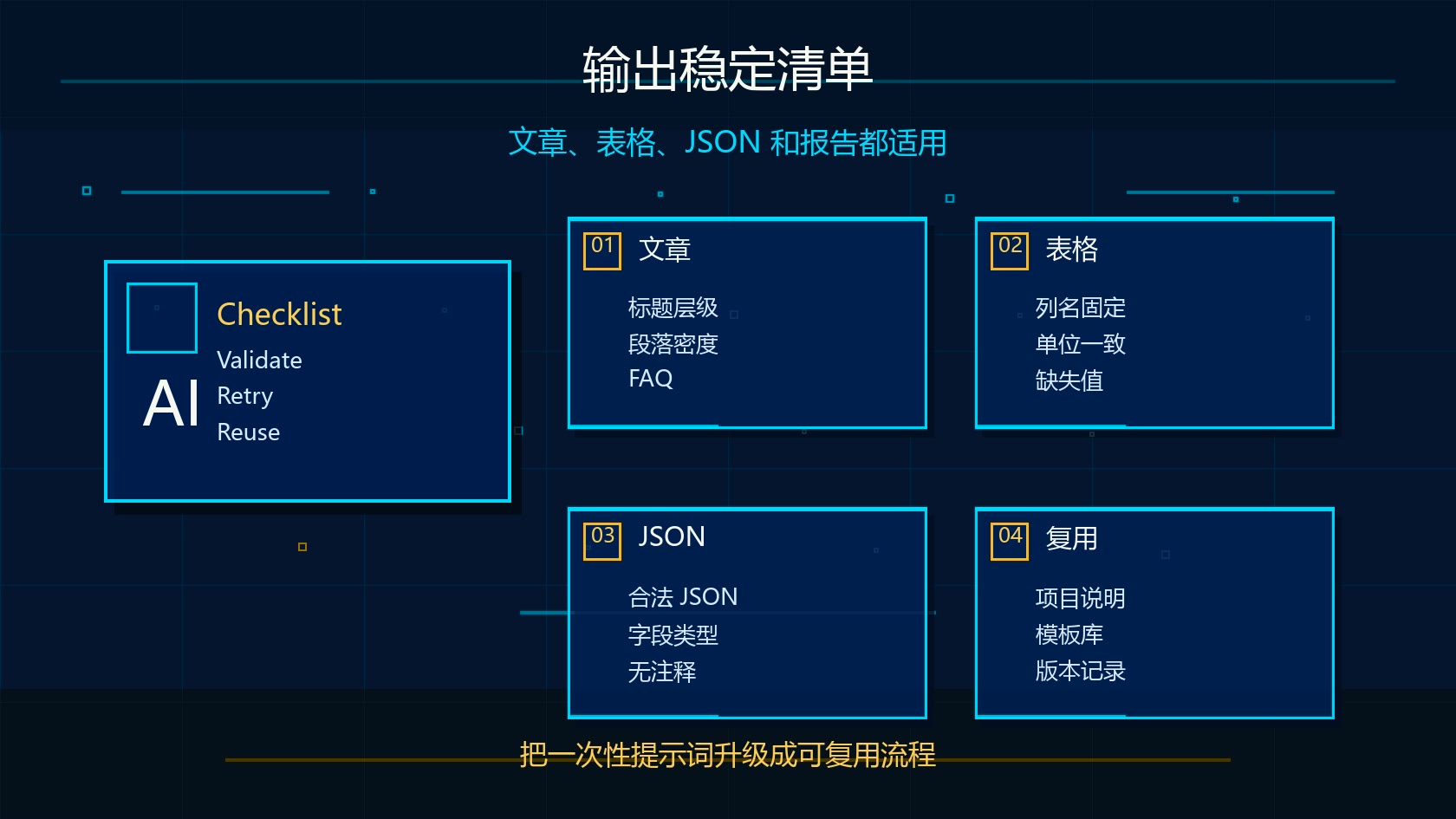 Claude 输出稳定清单图：文章、表格、JSON 和复用检查