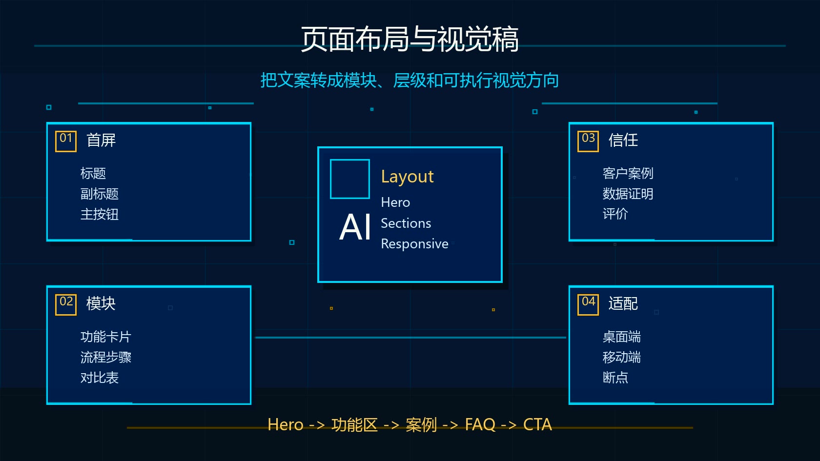 Claude Design 落地页布局和视觉稿生成图