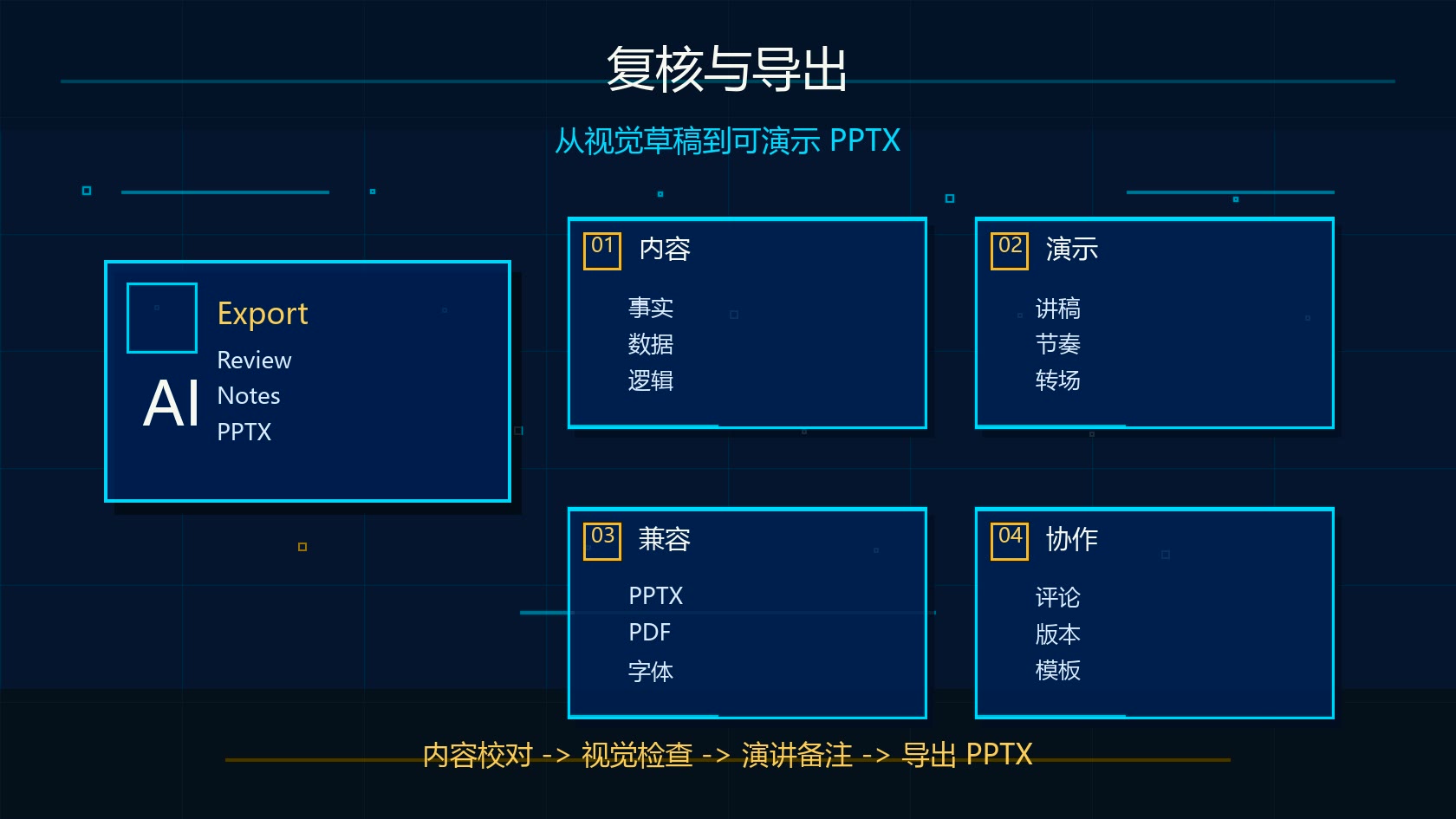 Claude Design PPT 复核和导出检查清单