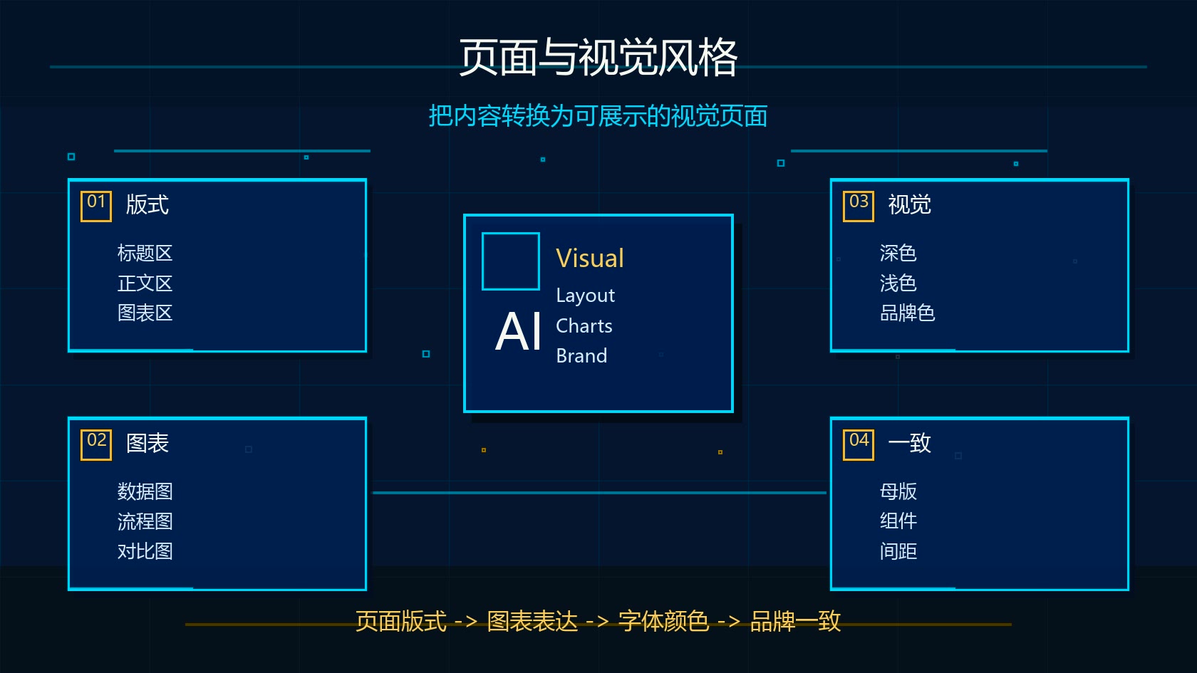 Claude Design PPT 页面和视觉风格生成图
