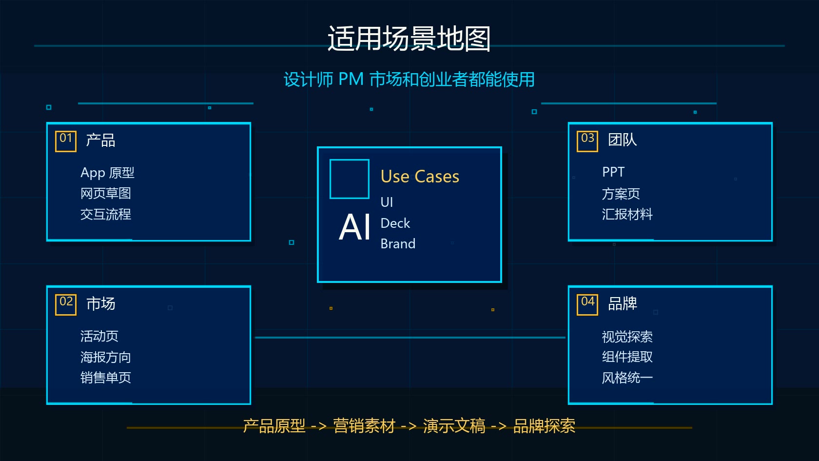 Claude Design 适用场景地图