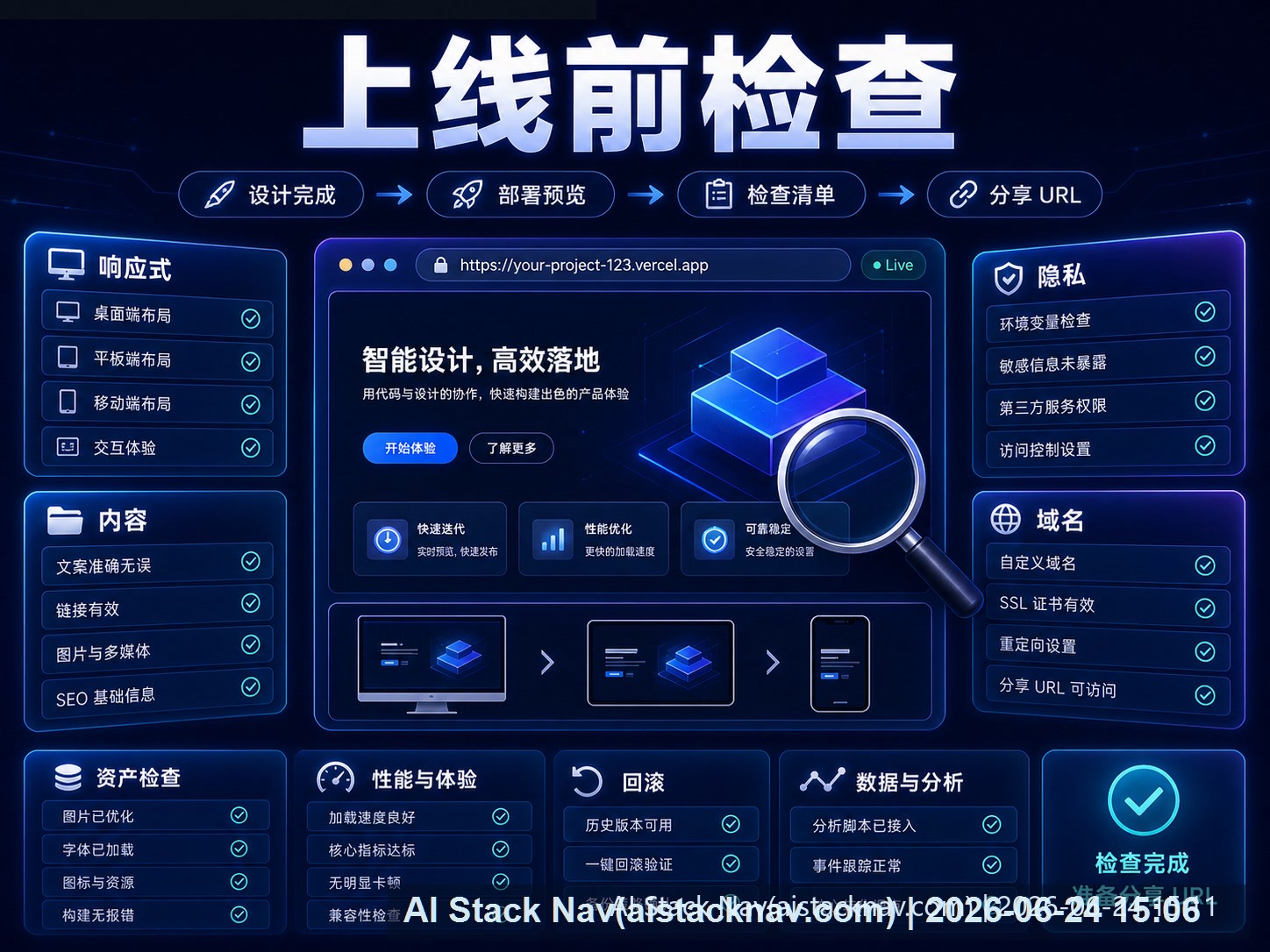Claude Design 发到 Vercel 前的上线检查课程海报：响应式、内容、隐私、域名和回滚