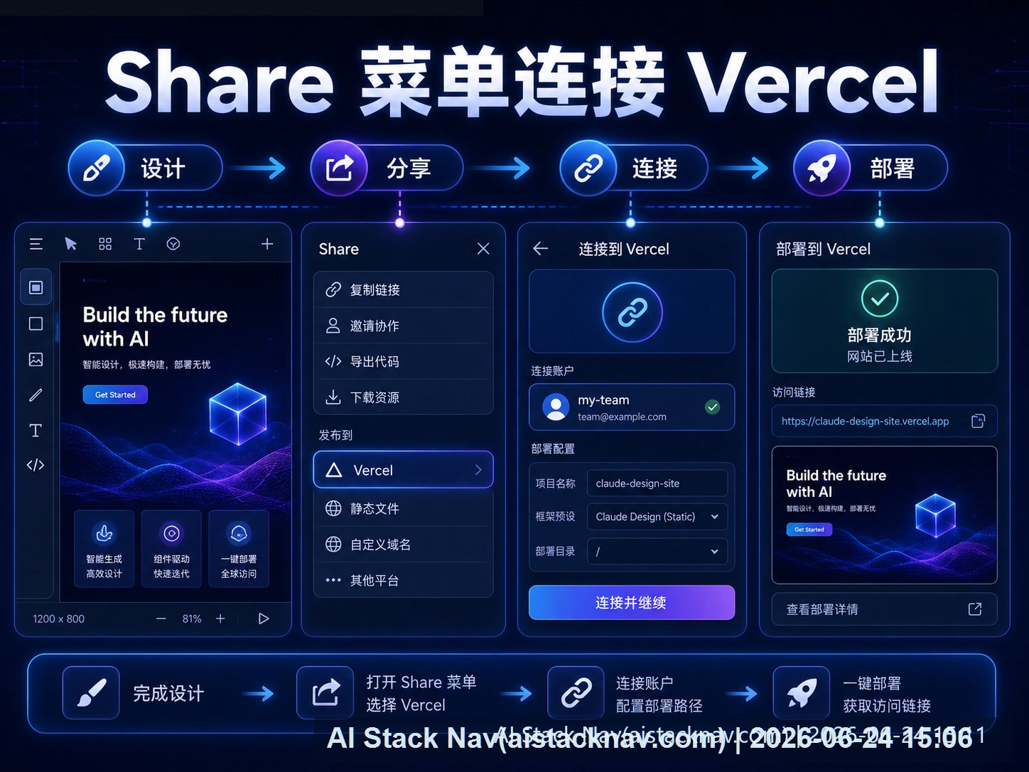 Claude Design 通过 Share 菜单连接 Vercel 的科技感课程海报：设计、分享、连接和部署流程