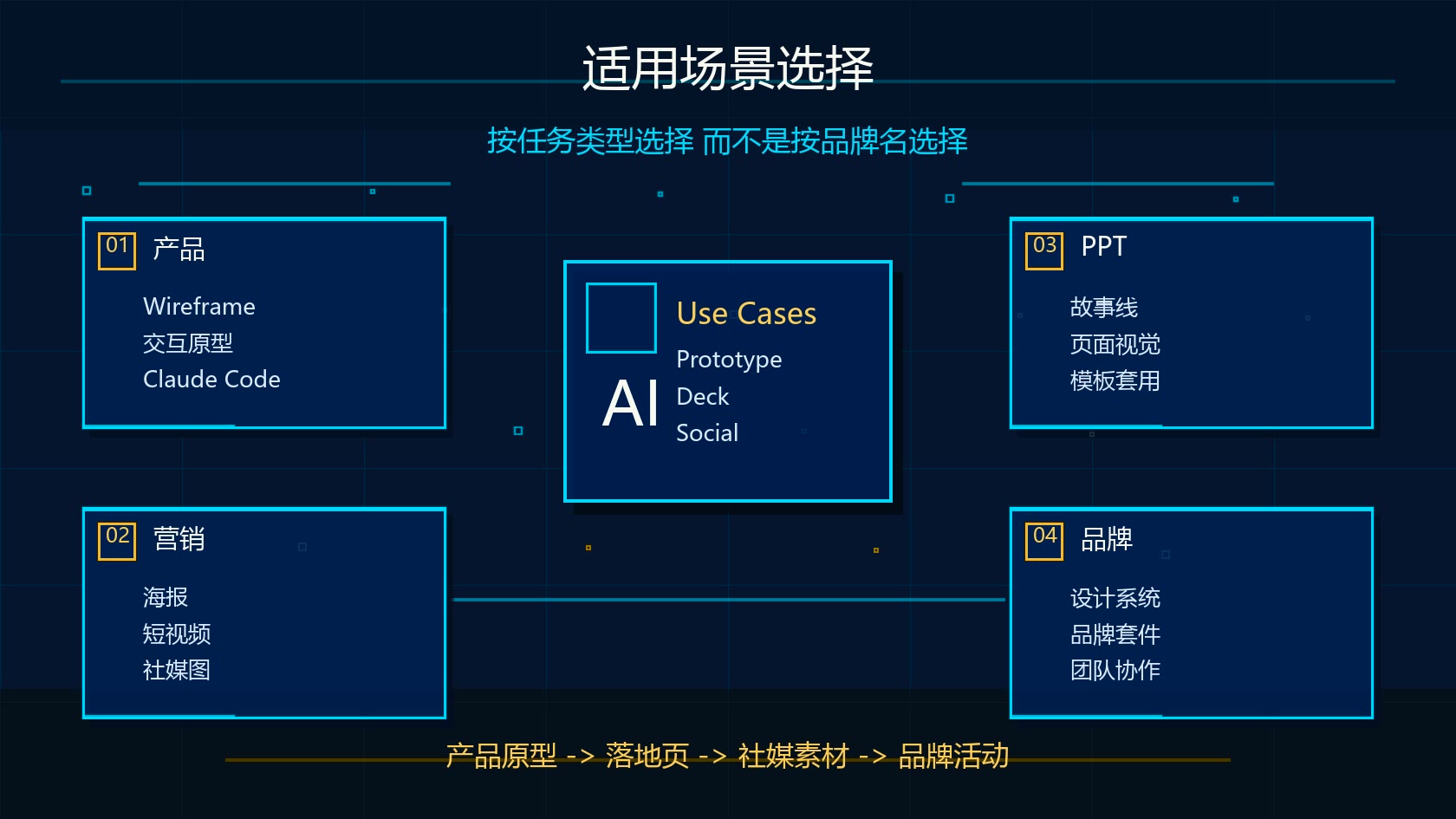 Claude Design vs Canva AI 适用场景选择图