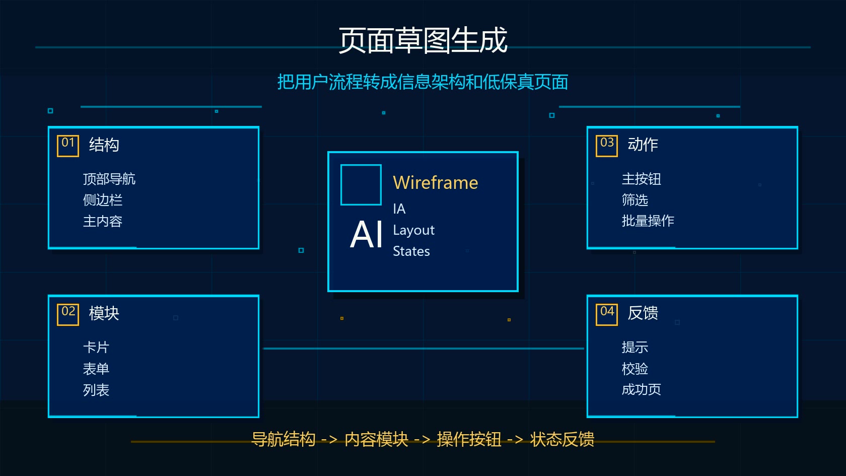 Claude Design 页面草图和信息架构生成图