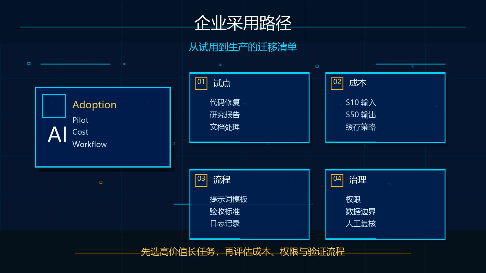 Claude Fable 5 企业采用路径图：试点任务、成本评估、工作流模板和治理边界