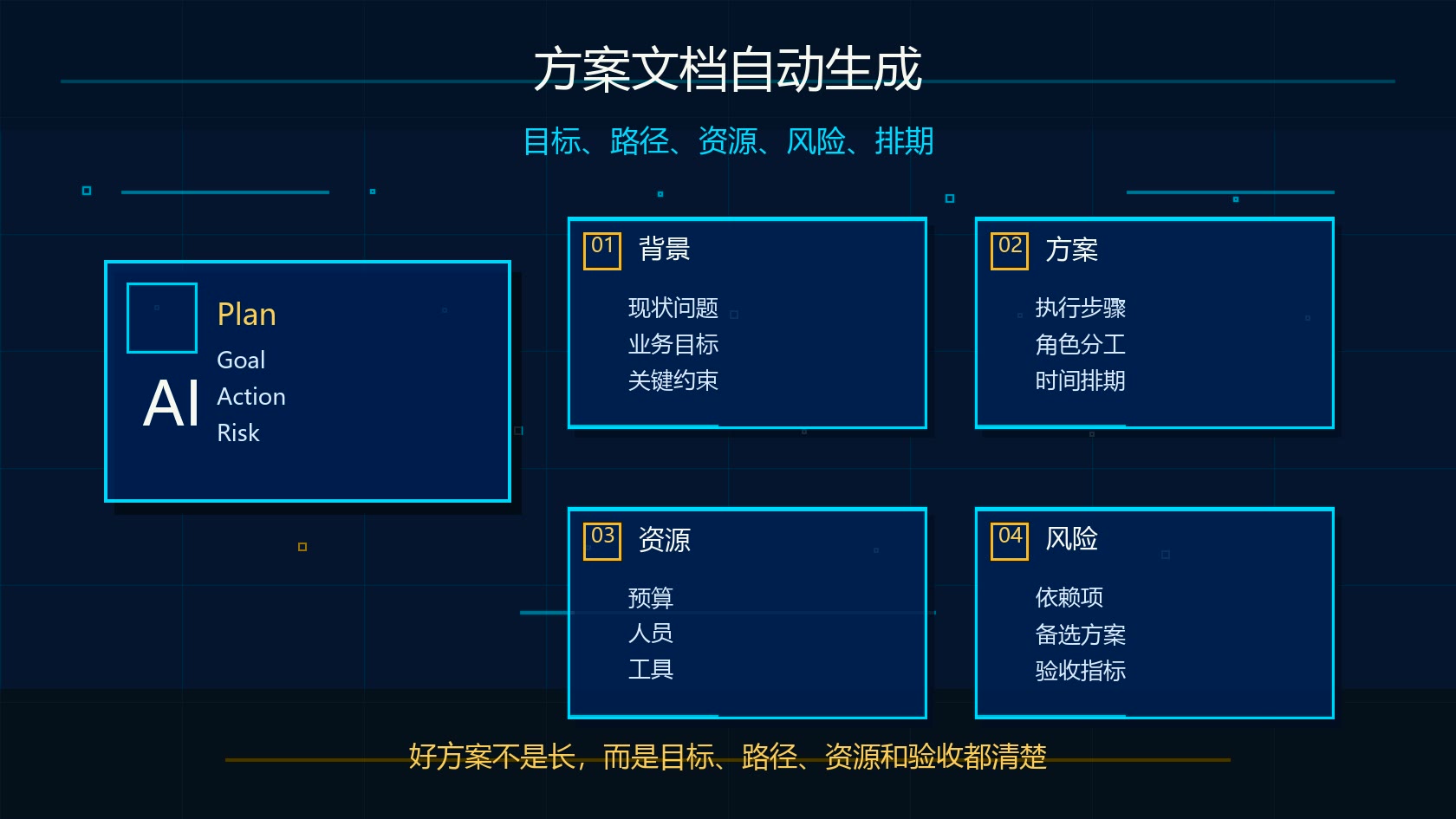 Claude 办公自动化方案文档自动生成流程图