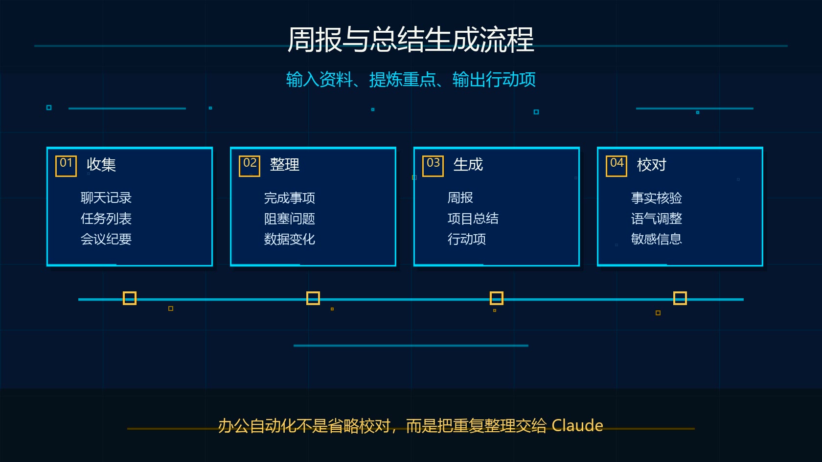 Claude 办公自动化周报和总结生成流程图